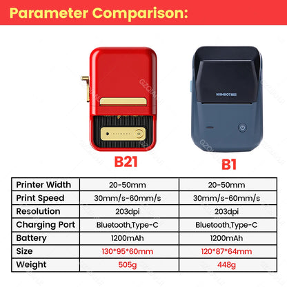 StickerGenius: Niimbot B21/B1 Wireless Mini Sticker Printer